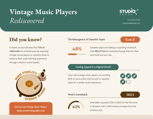 Free  Template: Vintage Music Players Rediscovered Infographic