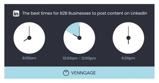 premium  Template: B2B Stratégie de contenu Timing LinkedIn Post