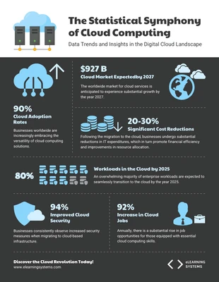 Free  Template: Infografica sulla sinfonia statistica del cloud computing