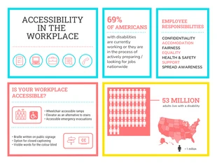 Free  Template: Infografica sull'accessibilità modulare del luogo di lavoro