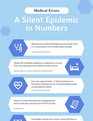 Free  Template: Infografica medica blu e bianca