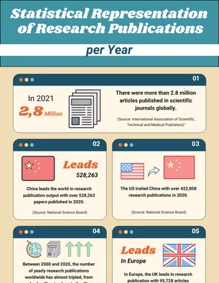Free  Template: Vintage Interface Research Infographic
