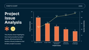business and accessible Template: Gráfico de Pareto de análisis de proyectos Navy y Orange