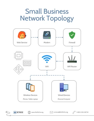 business  Template: Diagramme de réseau de petites entreprises