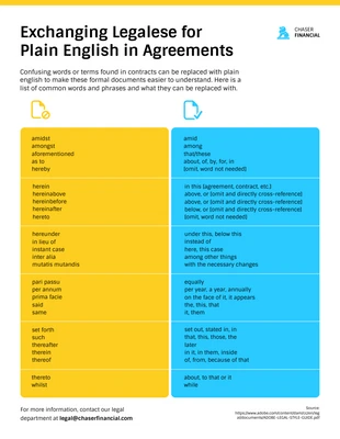 premium  Template: Infográfico "Plain English in Agreements" (Inglês claro em contratos)