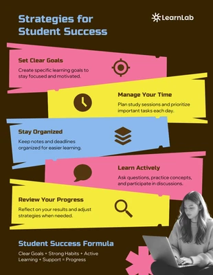 premium Template: Infografía de estrategias educativas para el éxito de los estudiantes