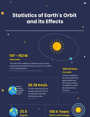 Free  Template: Purple Colorfull Illustrative Space Infographic
