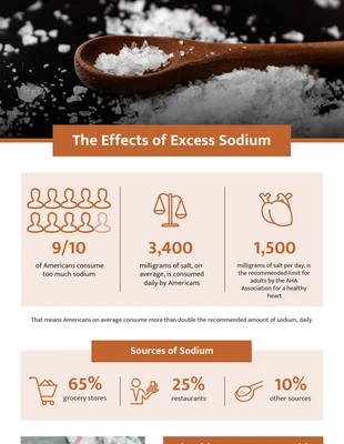 Free  Template: Infographie sur les effets négatifs du sodium