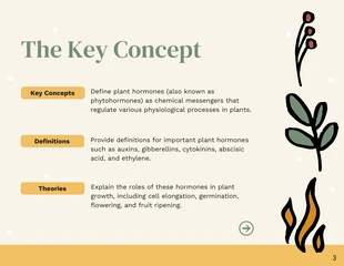 Plant Themed Group Project Education Presentation - Página 3