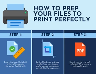 Free  Template: Infográfico sobre o processo de impressão de seus arquivos