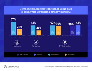 premium  Template: Data Storytelling Marketing Confidence vs Skill Bar Chart
