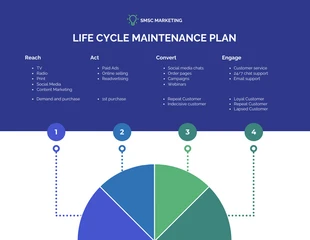 Free  Template: Modelo de plano de manutenção do ciclo de vida