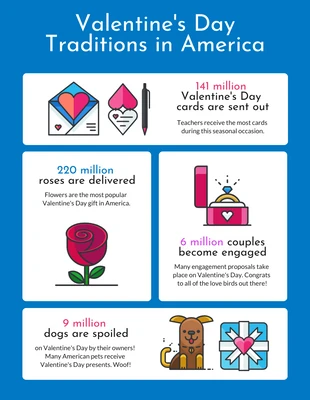 Free  Template: Infografía sobre las tradiciones de San Valentín