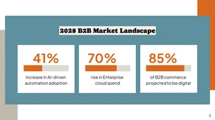 B2B Growth Webinar Presentation Template - page 5