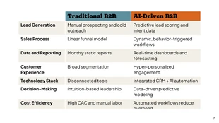 B2B Growth Webinar Presentation Template - page 7