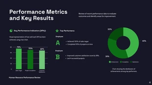 HR Performance Review Presentation - Pagina 4