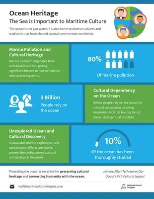 Free  Template: Ocean Heritage: The Sea is Important to Maritime Culture Infographic