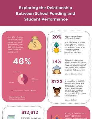 Free  Template: Infographie scolaire rose et blanche