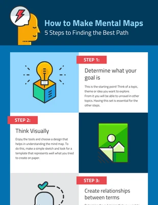 premium  Template: 5 Steps to Making Mental Maps Process Infographic