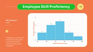 Free  Template: Orange And Green Employee Skill Proficiency Histogram Chart