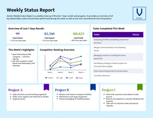 business  Template: Wöchentlicher Statusbericht Vorlage