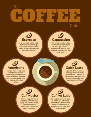 premium  Template: Guide du café