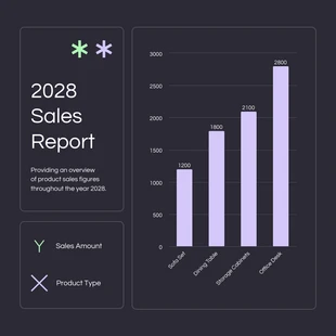 Free  Template: Gráficos de histograma de informes de ventas simples de color púrpura oscuro