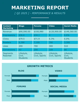 business  Template: Rapport trimestriel sur le marketing de contenu bleu