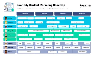 premium  Template: Hoja de ruta trimestral de marketing de contenidos