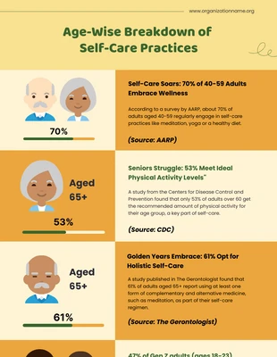 Free  Template: Yellow And Orange Age Self-Care Infographics