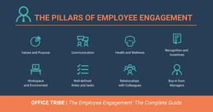 premium  Template: Les piliers de l'engagement des salariés LinkedIn Post
