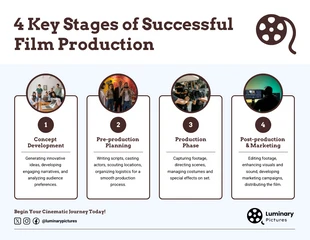 business  Template: Infográfico de quatro etapas principais de uma produção cinematográfica de sucesso