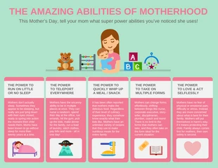 Free  Template: قدرات الأمومة إنفوجرافيك عيد الأم