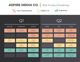 business  Template: Roadmap del prodotto del team
