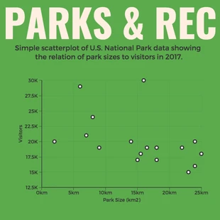 Free  Template: Gráfico de dispersão do Parks & Rec