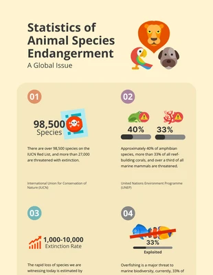 Free  Template: Infografica scientifica verde chiaro