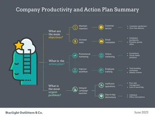 premium  Template: Company Productivity Action Plan Mind Map Template