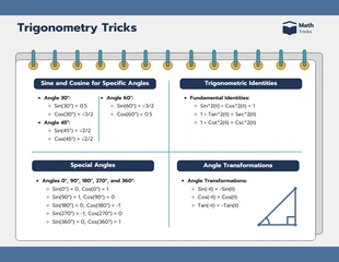 premium  Template: Infografía de trucos de trigonometría