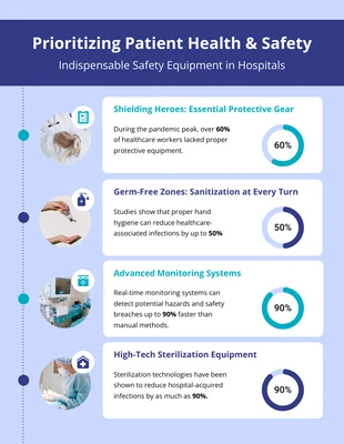 business  Template: Infográfico de medidas de segurança no atendimento ao paciente hospitalar
