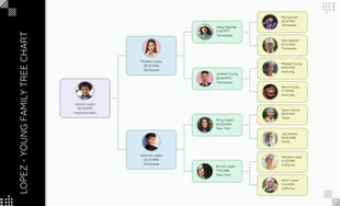 premium  Template: 4 Generational Family Tree Chart
