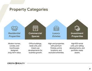 Editable Real Estate Business Catalog Template - صفحة 4