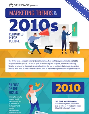 Marketing Trends of the 2010s