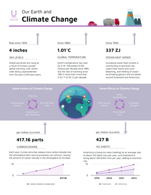 Free  Template: Scientific Infographic Template