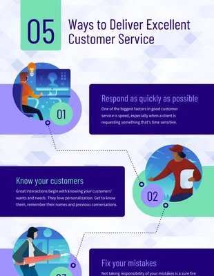business  Template: Infographie sur le processus de service à la clientèle