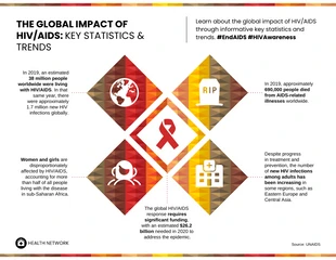 Free  Template: O impacto global do HIV/AIDS: Principais estatísticas e tendências
