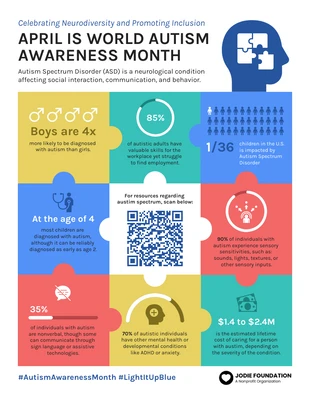 premium interactive Template: Modello di infografica informativa per il mese della consapevolezza sull'autismo