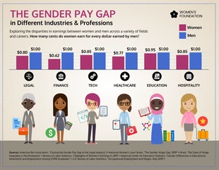 Free  Template: Diferencias salariales entre hombres y mujeres en distintos sectores y profesiones