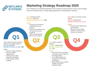 Modern Marketing Roadmap