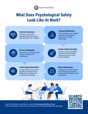 premium interactive Template: Informations-Infografik-Vorlage zur psychologischen Sicherheit