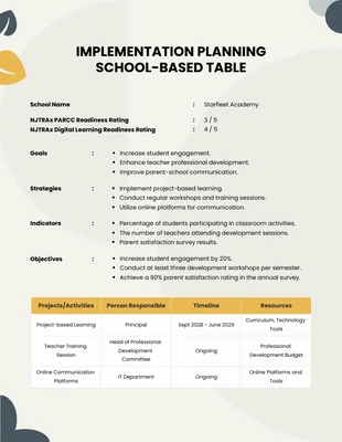 Free  Template: Einfacher Umsetzungsplan für blaue und gelbe Schulprojekte